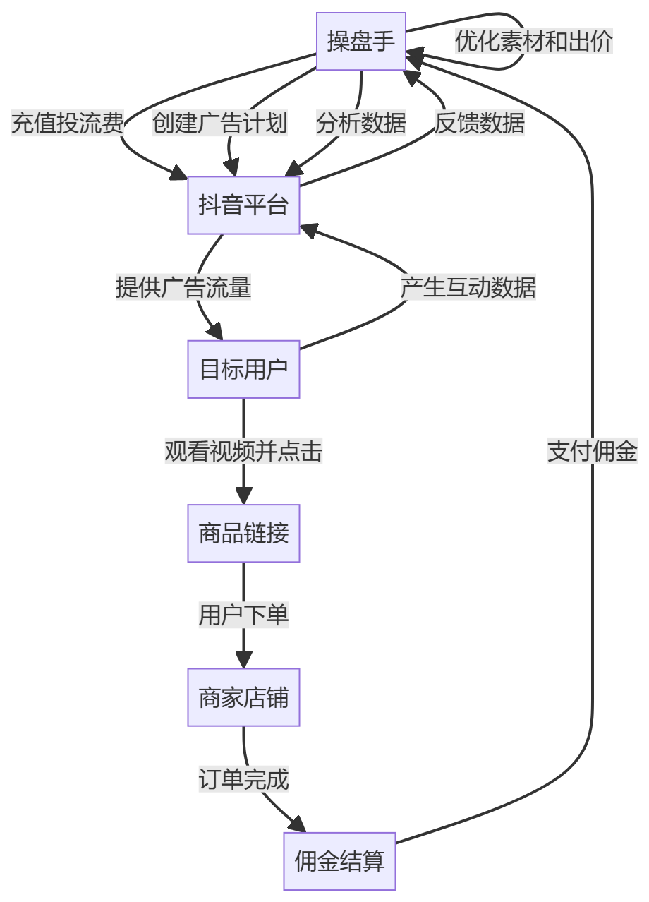 核心商业逻辑拆解